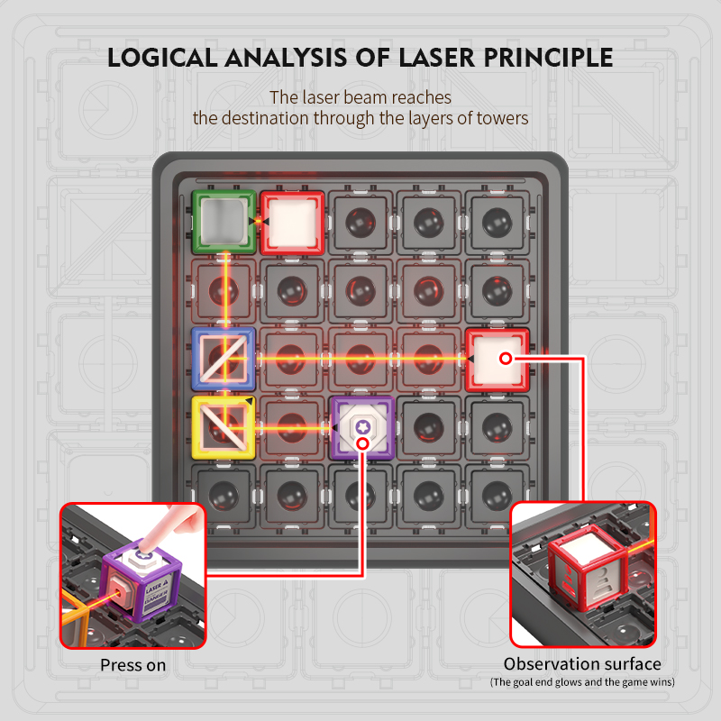 STEM Game Laser Maze Toys 60 L - Kids Education Level ulasan dan harga