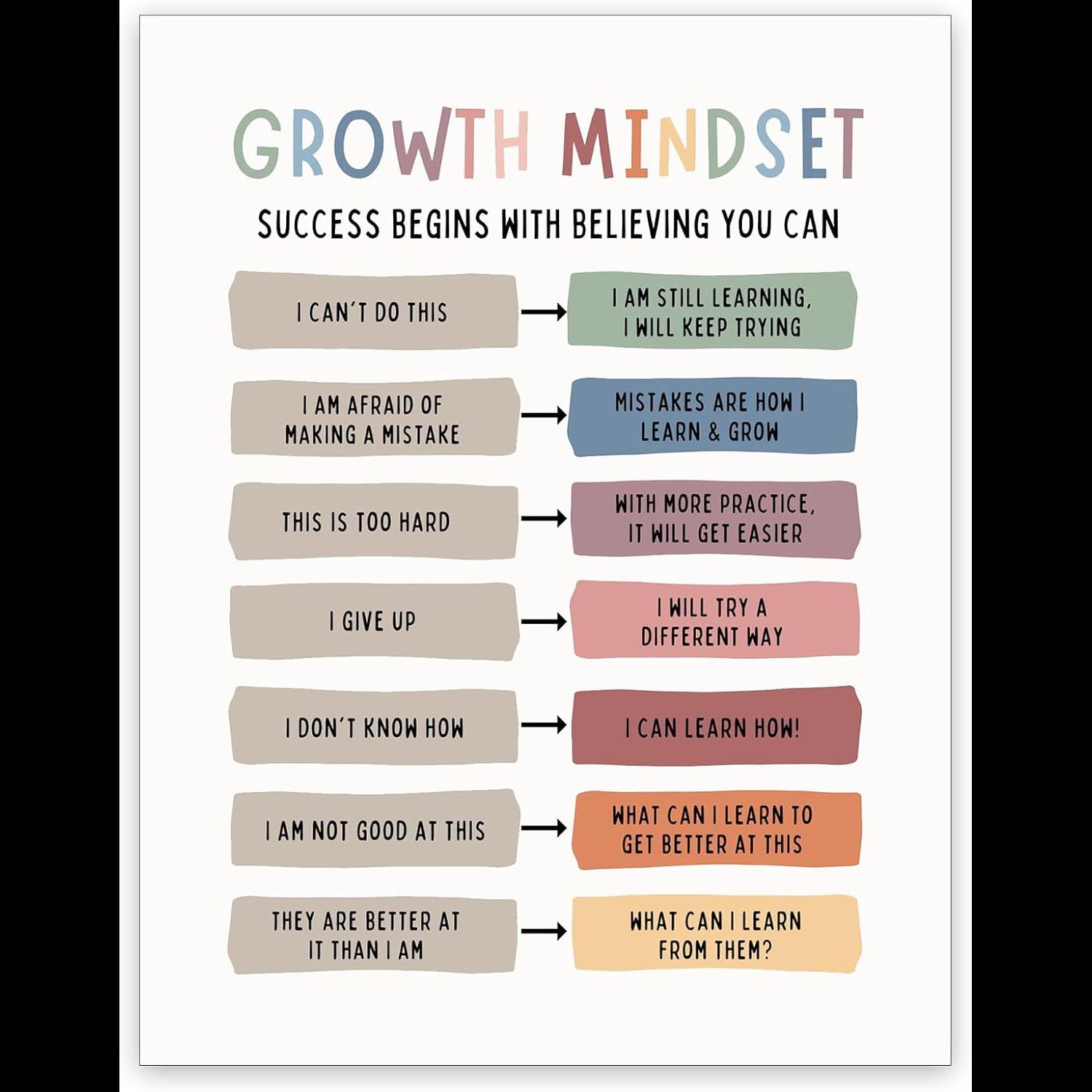 Growth Mindset Canvas Art  Pos - Kids Education Quote ulasan dan harga